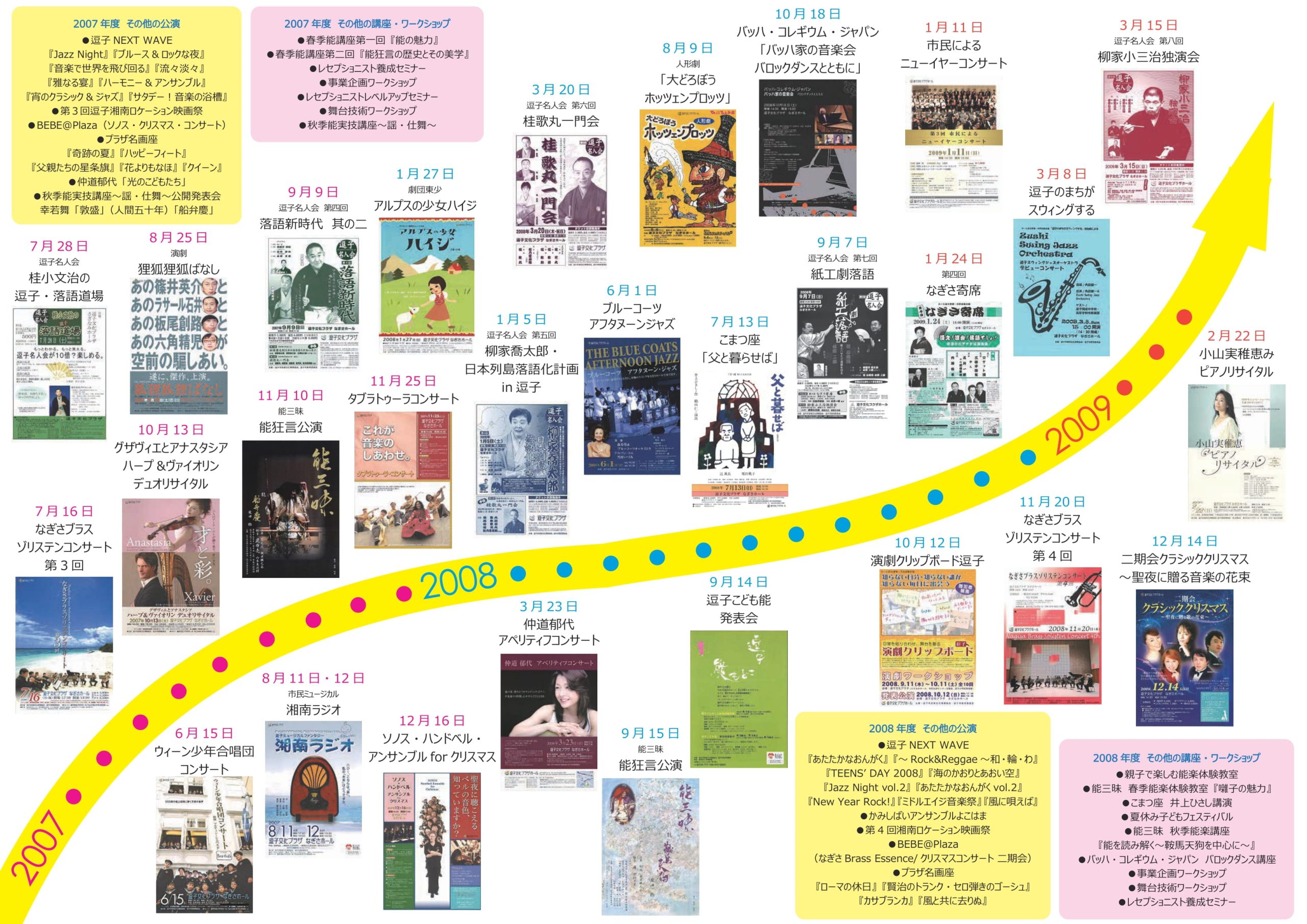 逗子文化プラザホール開館20周年記念「主催・共催事業 20年間の歩み」展示会